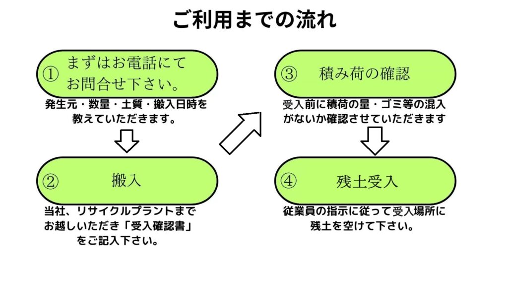 滋賀、京都、の残土処分はオルトテック